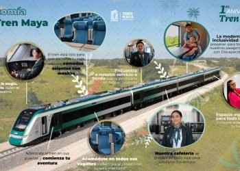 tren maya