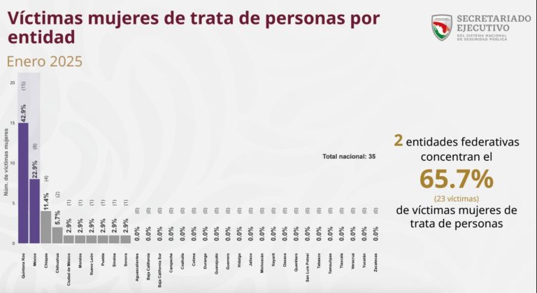 trata de personas