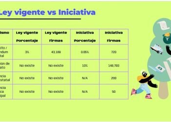 | CAMINOS DEL MAYAB | “Revivir” Ley de Participación Ciudadana en Quintana Roo