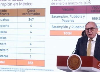Sarampión y tosferina en México 2025