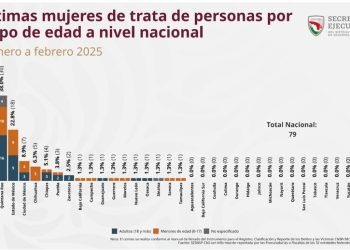 DATOS ALARMANTES: Pide Gobernanza MX proteger a niñez y adolescencia de QR