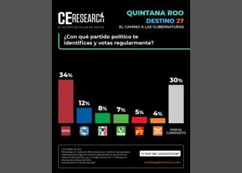 | CAMINOS DEL MAYAB | La sucesión ¿Asunto Interno de Morena?