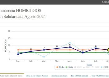 | CAMINOS DEL MAYAB | Presenta resultados Estefanía en el combate a la inseguridad