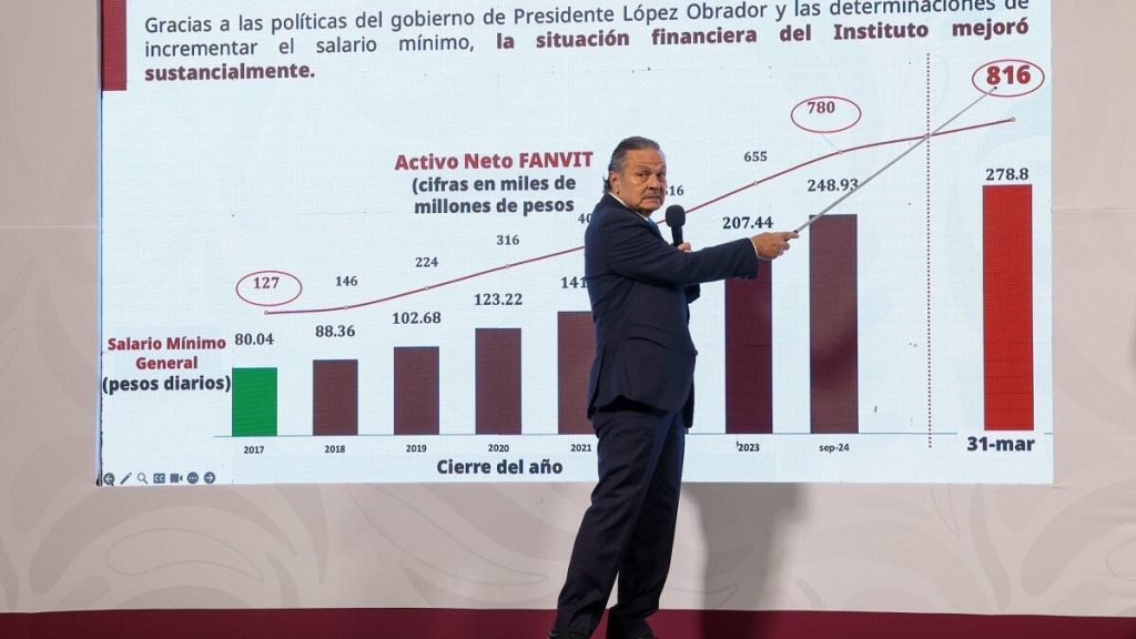 Infonavit 933 mil viviendas en crisis legal y financiera