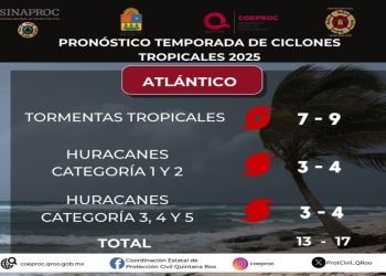 TEMPORADA DE HURACANES