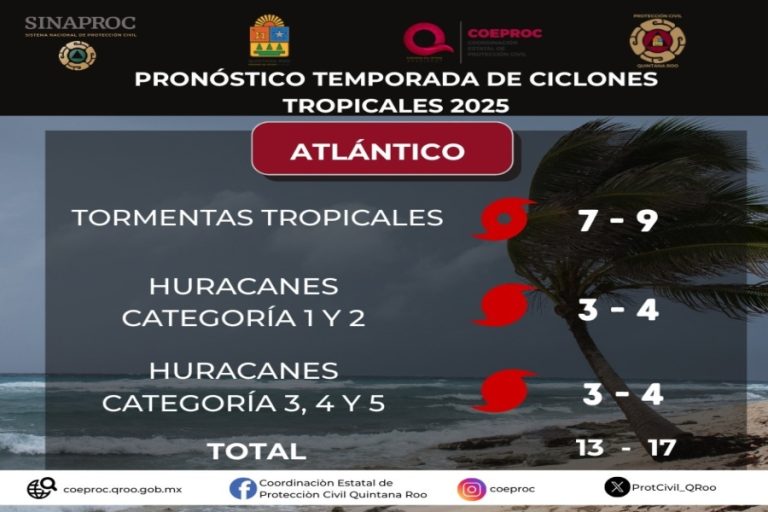 TEMPORADA DE HURACANES