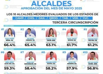 | CAMINOS DEL MAYAB | Estalla la «guerra» de encuestas