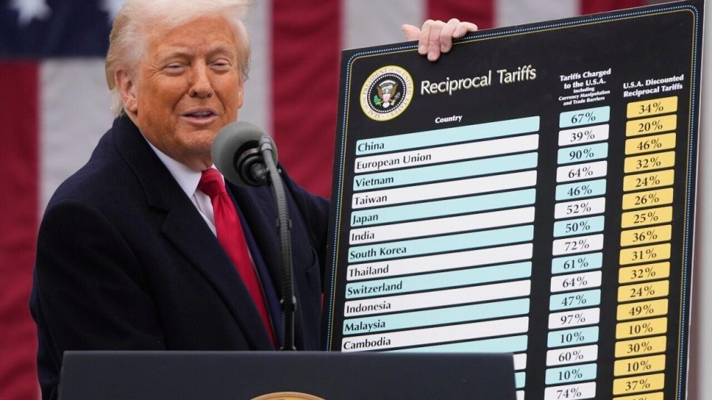 Aranceles de Trump Siembran Incertidumbre en Mercados Globales