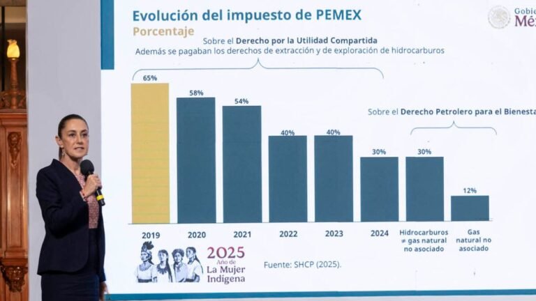 Deuda histórica de Pemex fuerza la alianza con el sector privado en 2025