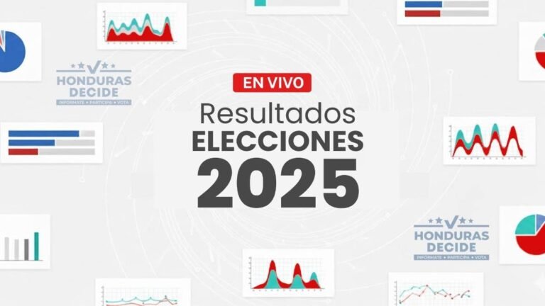 Elecciones Honduras 2025: La sombra de Trump y JOH define el castigo al oficialismo