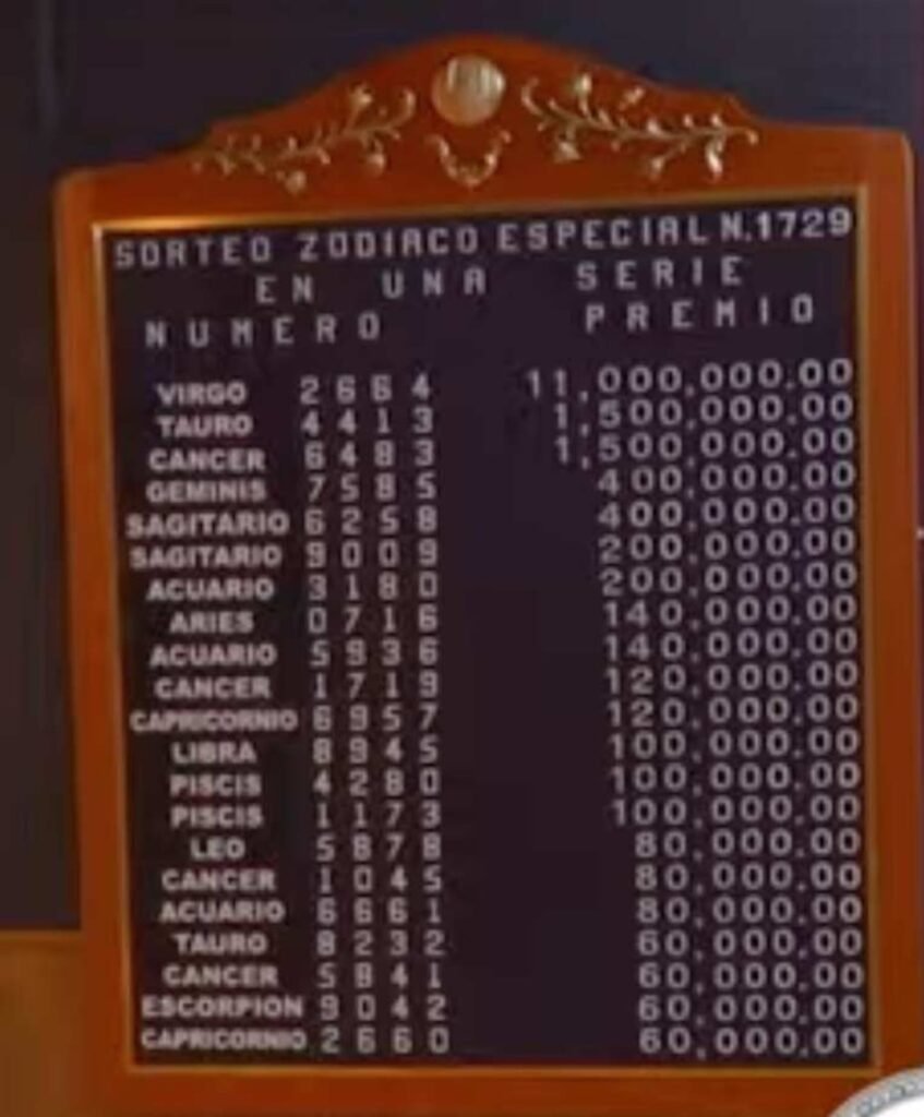¿Ganaste el reintegro? Sorteo Zodiaco Especial 1729 revela números y signos afortunados