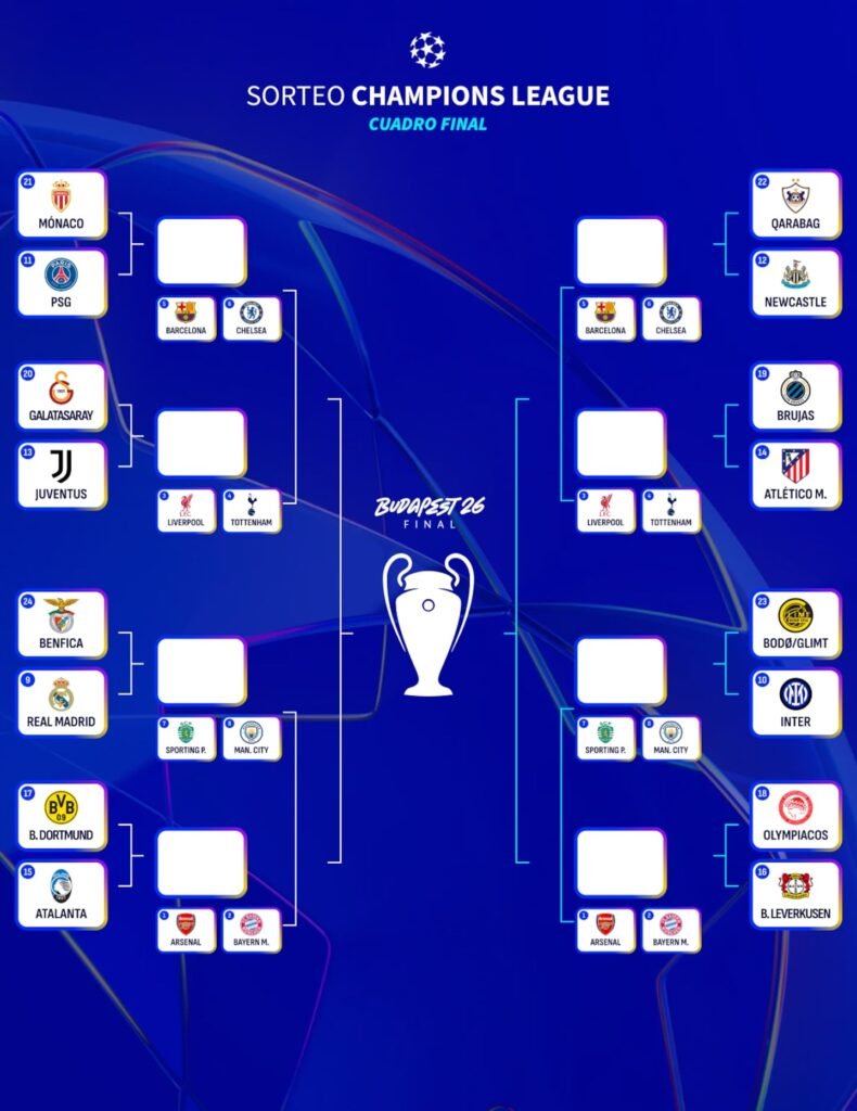 Playoff de la Champions League