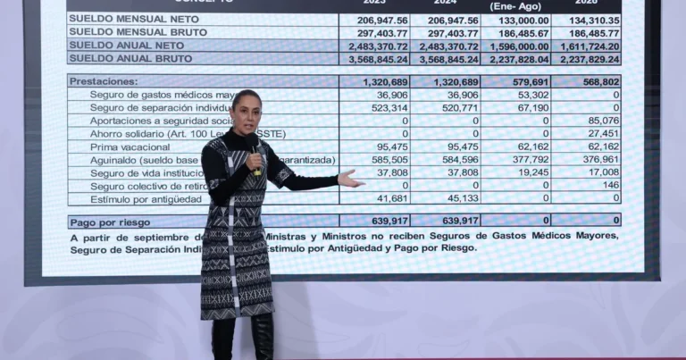 Reducción de salarios y cancelación de privilegios en la SCJN