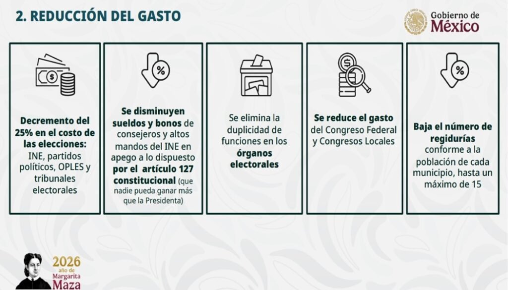 | CAMINOS DEL MAYAB | Los dos puntos “álgidos” de la Reforma Electoral 1 WhatsApp Image 2026 03 02 at 8.02.54 AM 1