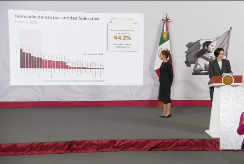 EN LA MAÑANERA: Destacan disminución promedio diario de homicidios dolosos en QR (VIDEO)