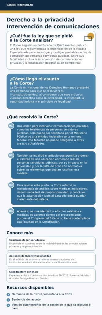 rediseno caribe privacidad final