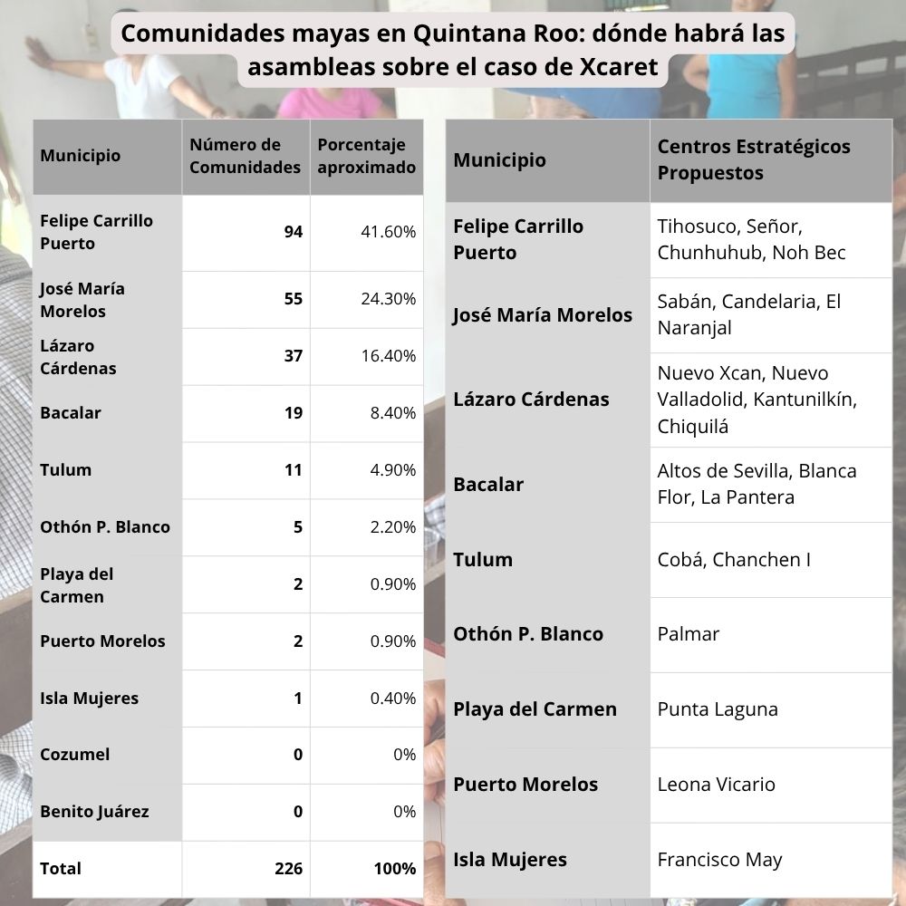 tabla2