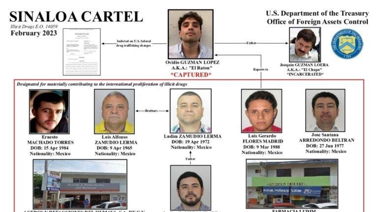 EE. UU. desmantela red financiera y de fentanilo del Cártel de Sinaloa