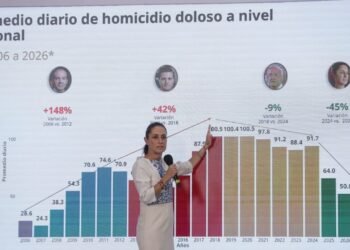 Seguridad Mundial 2026: México desafía la prevención de manera reactiva