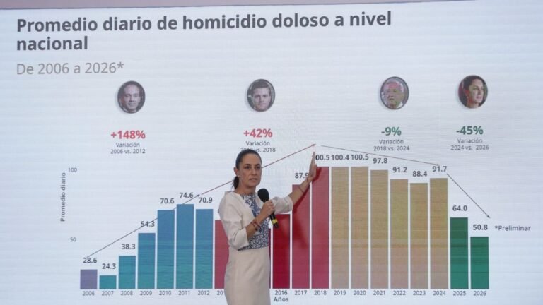 Seguridad Mundial 2026: México desafía la prevención de manera reactiva