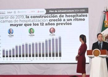 Plan de infraestructura escala 80% camas hospitalarias en México 1 Plan de infraestructura escala 80% camas hospitalarias en México