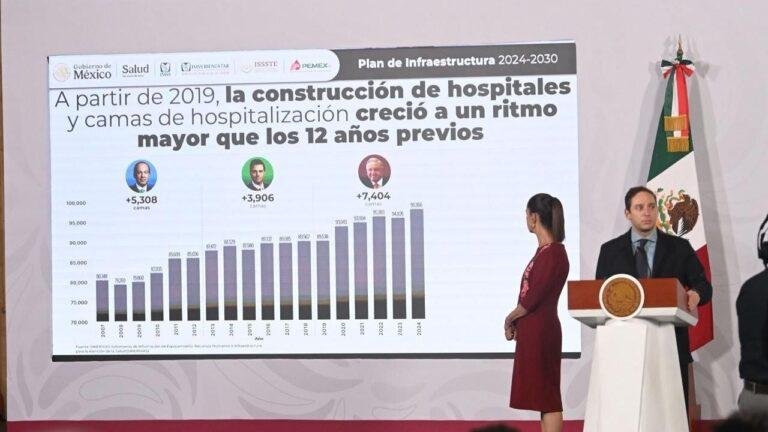 Plan de infraestructura escala 80% camas hospitalarias en México