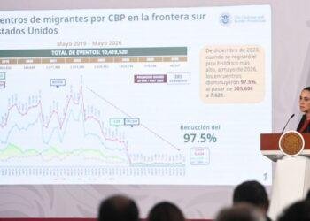 México: flujo de remesas se estabiliza ante nueva orden ejecutiva