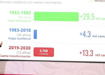Autoridades federales repiten indicadores de infraestructura hospitalaria