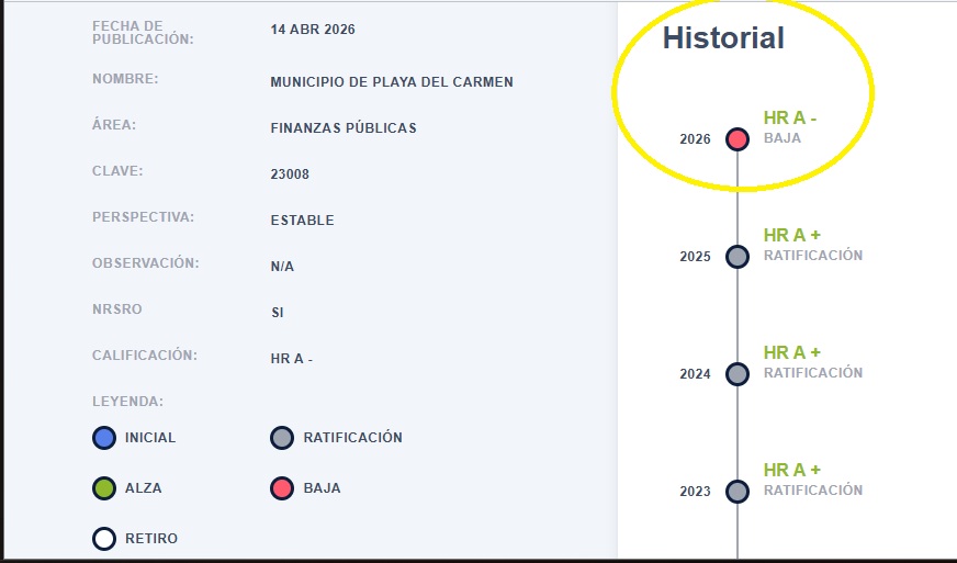 Calificacion baja HR Ratings.jpg