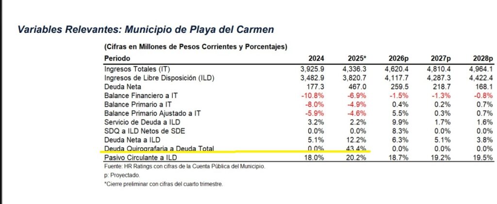 Deuda a corto plazo hasta abril 2026.jpg