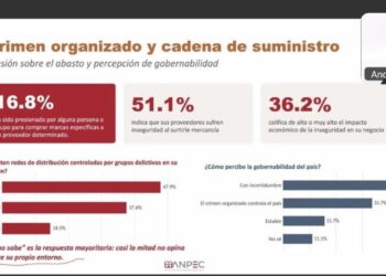 ALERTA ANPEC: “Tienditas de la esquina”, bajo asedio de la delincuencia