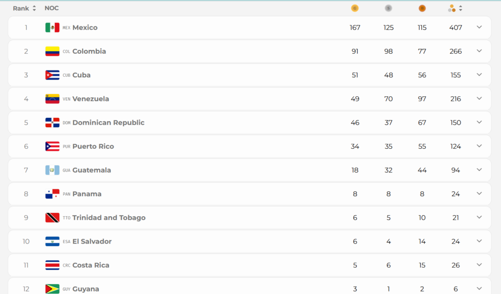 Conquistan atletas quintanarroenses 12 medallas en los Juegos Centroamericanos 1 image 3