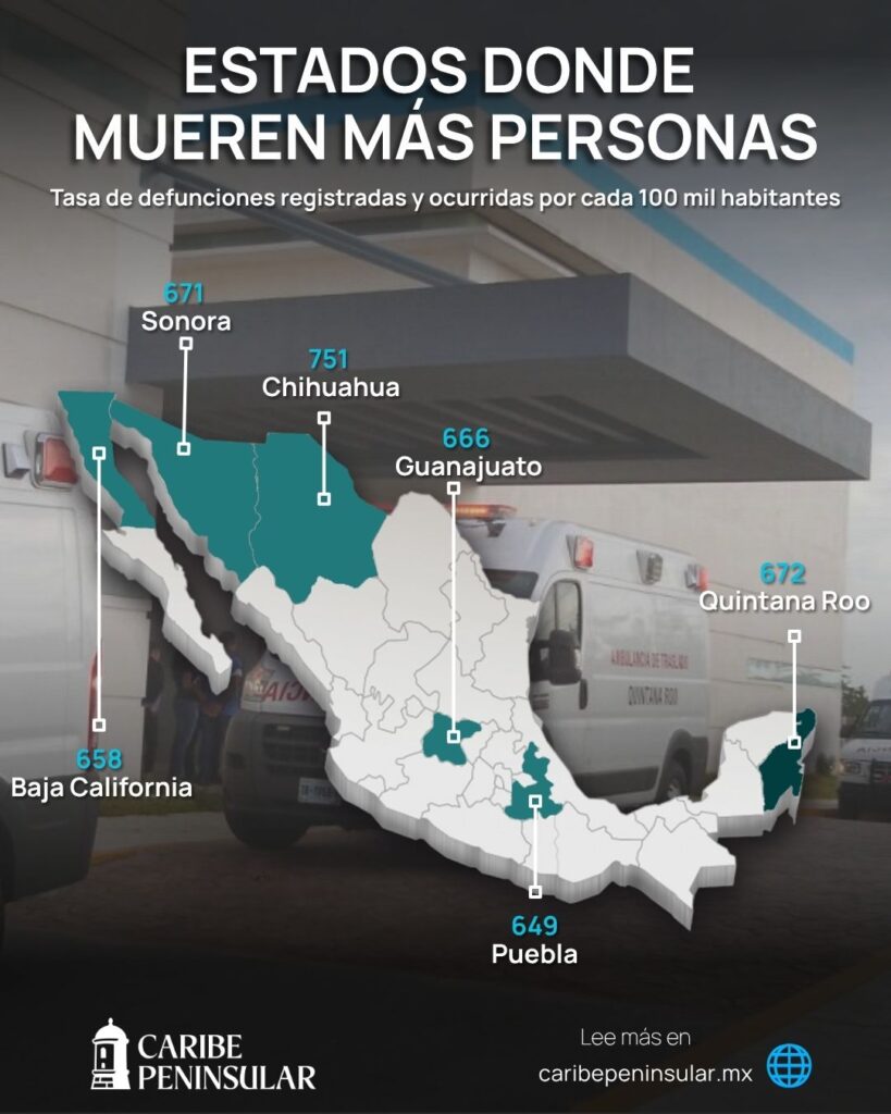 INEGI: Quintana Roo registra la segunda mayor tasa de mortalidad del país 1 qrd