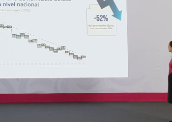 Baja California desplaza a Guanajuato como el estado con más homicidios en 2026