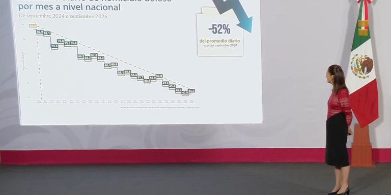 Baja California desplaza a Guanajuato como el estado con más homicidios en 2026