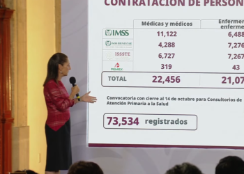 Claudia Sheinbaum defiende incremento salarial frente a protestas del IMSS