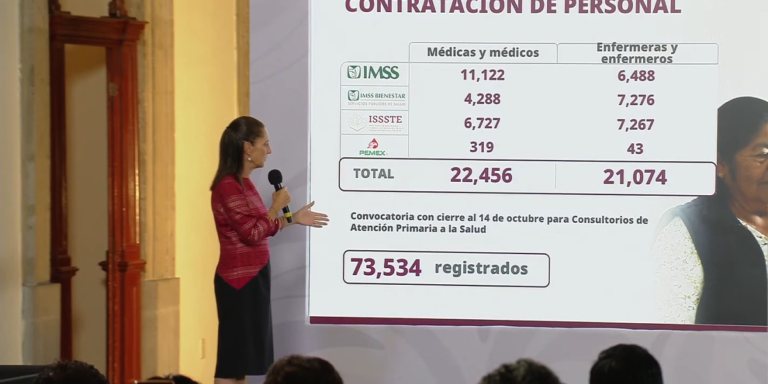 Claudia Sheinbaum defiende incremento salarial frente a protestas del IMSS