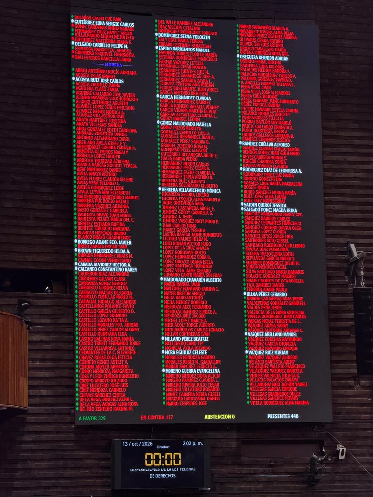 | ROMPEOLAS | Y quieren “chapulinear”: Diputados verdi-guindas aprueban aumento del DNR 1 WhatsApp Image 2026 10 14 at 12.43.27 PM 768x1024 1